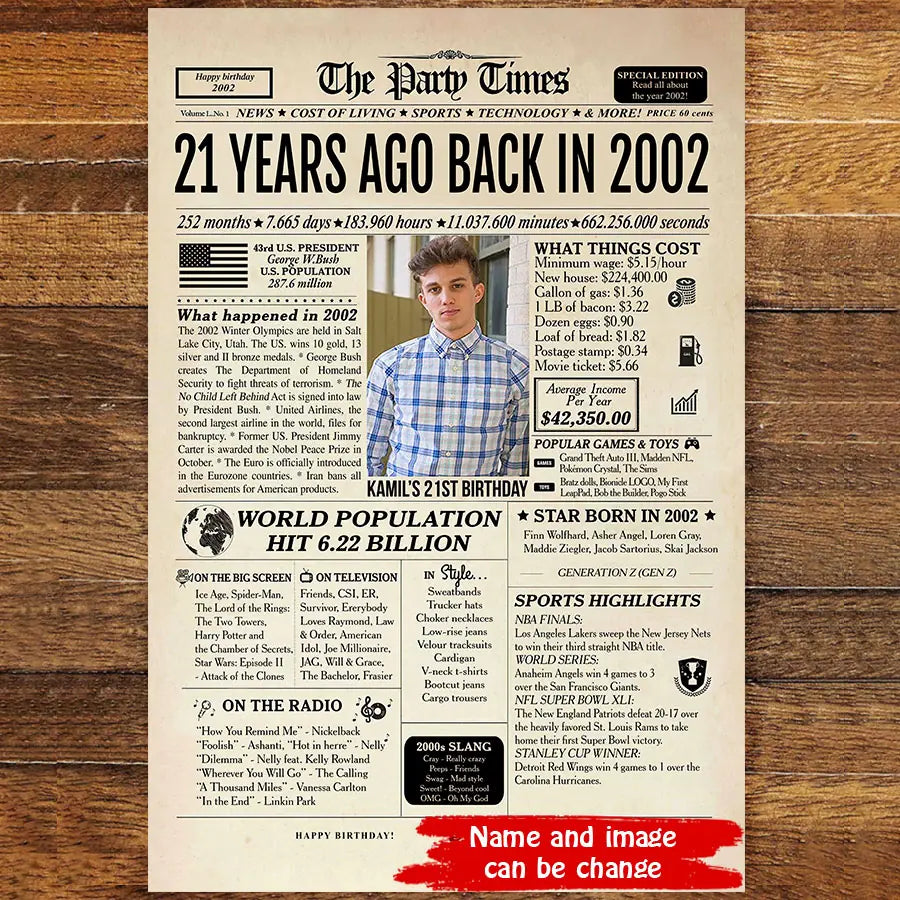 Personalized 21st Birthday Gift 21st Birthday Newspaper Poster Canvas 21st Birthday Decor Printable 21 Years Ago Back In 2002