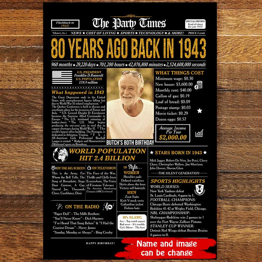 Custom 80th Birthday Gift Ideas Back in 1943 Birthday Newspaper Poster Canvas Turning 80 Birthday Party Decorations